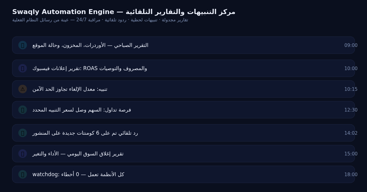 محرك الأتمتة — مركز التنبيهات